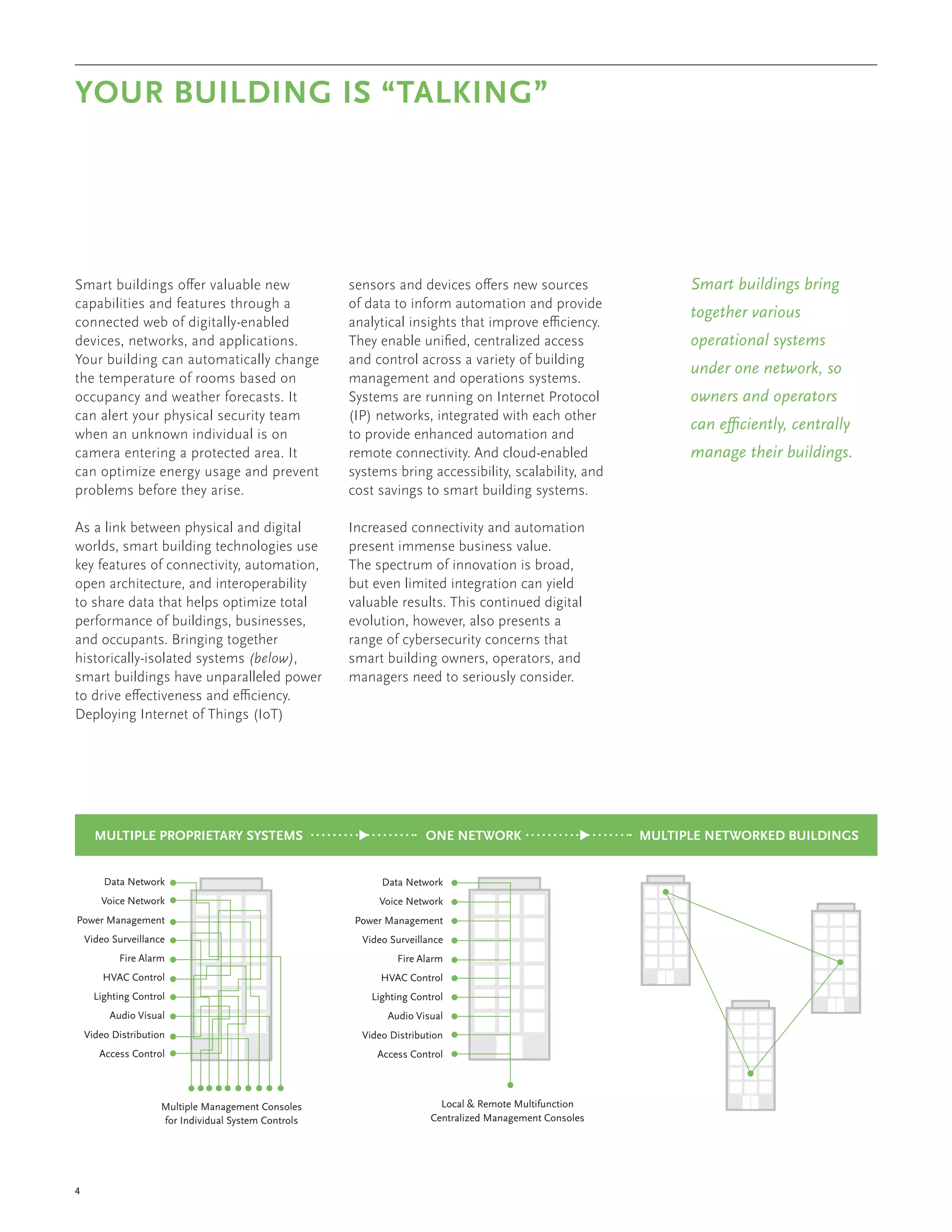 4
Smart buildings offer valuable new
capabilities and features through a
connected web of digitally-enabled
devices, networks, and applications.
Your building can automatically change
the temperature of rooms based on
occupancy and weather forecasts. It
can alert your physical security team
when an unknown individual is on
camera entering a protected area. It
can optimize energy usage and prevent
problems before they arise.
As a link between physical and digital
worlds, smart building technologies use
key features of connectivity, automation,
open architecture, and interoperability
to share data that helps optimize total
performance of buildings, businesses,
and occupants. Bringing together
historically-isolated systems (below),
smart buildings have unparalleled power
to drive effectiveness and efficiency.
Deploying Internet of Things (IoT)
sensors and devices offers new sources
of data to inform automation and provide
analytical insights that improve efficiency.
They enable unified, centralized access
and control across a variety of building
management and operations systems.
Systems are running on Internet Protocol
(IP) networks, integrated with each other
to provide enhanced automation and
remote connectivity. And cloud-enabled
systems bring accessibility, scalability, and
cost savings to smart building systems.
Increased connectivity and automation
present immense business value.
The spectrum of innovation is broad,
but even limited integration can yield
valuable results. This continued digital
evolution, however, also presents a
range of cybersecurity concerns that
smart building owners, operators, and
managers need to seriously consider.
MULTIPLE PROPRIETARY SYSTEMS
Data Network
Voice Network
Power Management
Video Surveillance
Fire Alarm
HVAC Control
Lighting Control
Audio Visual
Video Distribution
Access Control
Multiple Management Consoles
for Individual System Controls
ONE NETWORK
Data Network
Voice Network
Power Management
Video Surveillance
Fire Alarm
HVAC Control
Lighting Control
Audio Visual
Video Distribution
Access Control
Local  Remote Multifunction
Centralized Management Consoles
MULTIPLE NETWORKED BUILDINGS
YOUR BUILDING IS “TALKING”
Smart buildings bring
together various
operational systems
under one network, so
owners and operators
can efficiently, centrally
manage their buildings.
 