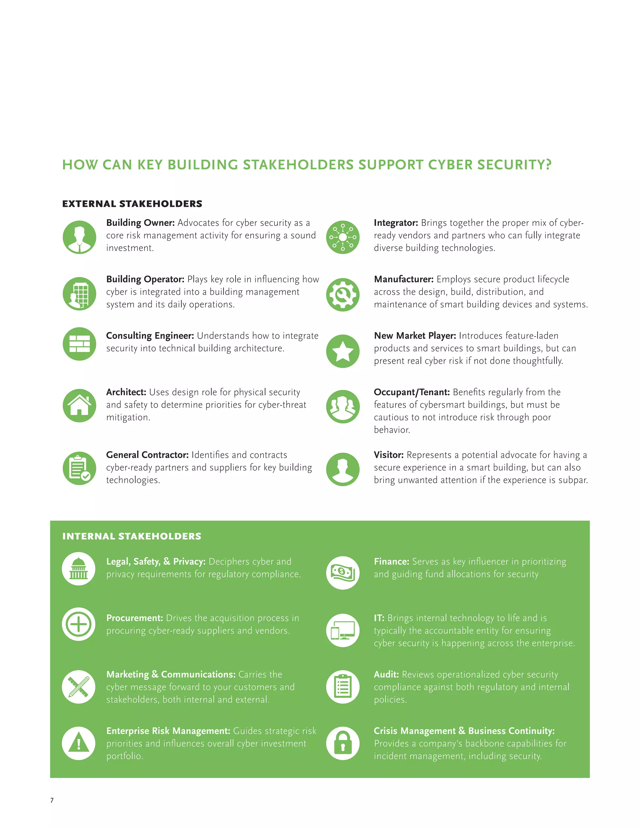 7
Building Owner: Advocates for cyber security as a
core risk management activity for ensuring a sound
investment.
Building Operator: Plays key role in influencing how
cyber is integrated into a building management
system and its daily operations.
Consulting Engineer: Understands how to integrate
security into technical building architecture.
Architect: Uses design role for physical security
and safety to determine priorities for cyber-threat
mitigation.
General Contractor: Identifies and contracts
cyber-ready partners and suppliers for key building
technologies.
Integrator: Brings together the proper mix of cyber-
ready vendors and partners who can fully integrate
diverse building technologies.
Manufacturer: Employs secure product lifecycle
across the design, build, distribution, and
maintenance of smart building devices and systems.
New Market Player: Introduces feature-laden
products and services to smart buildings, but can
present real cyber risk if not done thoughtfully.
Occupant/Tenant: Benefits regularly from the
features of cybersmart buildings, but must be
cautious to not introduce risk through poor
behavior.
Visitor: Represents a potential advocate for having a
secure experience in a smart building, but can also
bring unwanted attention if the experience is subpar.
HOW CAN KEY BUILDING STAKEHOLDERS SUPPORT CYBER SECURITY?
EXTERNAL STAKEHOLDERS
INTERNAL STAKEHOLDERS
Legal, Safety,  Privacy: Deciphers cyber and
privacy requirements for regulatory compliance.
Procurement: Drives the acquisition process in
procuring cyber-ready suppliers and vendors.
Marketing  Communications: Carries the
cyber message forward to your customers and
stakeholders, both internal and external.
Enterprise Risk Management: Guides strategic risk
priorities and influences overall cyber investment
portfolio.
Finance: Serves as key influencer in prioritizing
and guiding fund allocations for security
IT: Brings internal technology to life and is
typically the accountable entity for ensuring
cyber security is happening across the enterprise.
Audit: Reviews operationalized cyber security
compliance against both regulatory and internal
policies.
Crisis Management  Business Continuity:
Provides a company’s backbone capabilities for
incident management, including security.
 