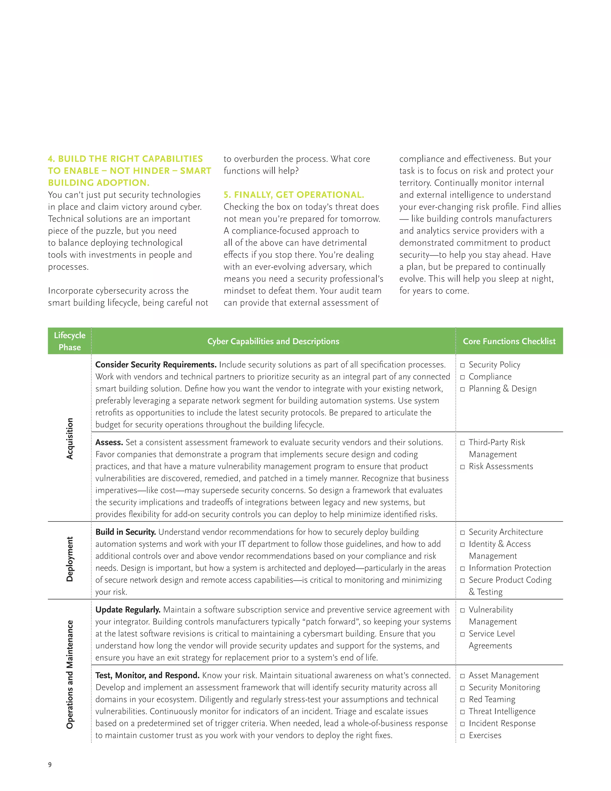 4. BUILD THE RIGHT CAPABILITIES
TO ENABLE – NOT HINDER – SMART
BUILDING ADOPTION.
You can’t just put security technologies
in place and claim victory around cyber.
Technical solutions are an important
piece of the puzzle, but you need
to balance deploying technological
tools with investments in people and
processes.
Incorporate cybersecurity across the
smart building lifecycle, being careful not
to overburden the process. What core
functions will help?
5. FINALLY, GET OPERATIONAL.
Checking the box on today’s threat does
not mean you’re prepared for tomorrow.
A compliance-focused approach to
all of the above can have detrimental
effects if you stop there. You’re dealing
with an ever-evolving adversary, which
means you need a security professional’s
mindset to defeat them. Your audit team
can provide that external assessment of
compliance and effectiveness. But your
task is to focus on risk and protect your
territory. Continually monitor internal
and external intelligence to understand
your ever-changing risk profile. Find allies
— like building controls manufacturers
and analytics service providers with a
demonstrated commitment to product
security—to help you stay ahead. Have
a plan, but be prepared to continually
evolve. This will help you sleep at night,
for years to come.
9
Lifecycle
Phase
Cyber Capabilities and Descriptions Core Functions Checklist
Consider Security Requirements. Include security solutions as part of all specification processes.
Work with vendors and technical partners to prioritize security as an integral part of any connected
smart building solution. Define how you want the vendor to integrate with your existing network,
preferably leveraging a separate network segment for building automation systems. Use system
retrofits as opportunities to include the latest security protocols. Be prepared to articulate the
budget for security operations throughout the building lifecycle.
▫▫ Security Policy
▫▫ Compliance
▫▫ Planning  Design
Assess. Set a consistent assessment framework to evaluate security vendors and their solutions.
Favor companies that demonstrate a program that implements secure design and coding
practices, and that have a mature vulnerability management program to ensure that product
vulnerabilities are discovered, remedied, and patched in a timely manner. Recognize that business
imperatives—like cost—may supersede security concerns. So design a framework that evaluates
the security implications and tradeoffs of integrations between legacy and new systems, but
provides flexibility for add-on security controls you can deploy to help minimize identified risks.
▫▫ Third-Party Risk
Management
▫▫ Risk Assessments
Build in Security. Understand vendor recommendations for how to securely deploy building
automation systems and work with your IT department to follow those guidelines, and how to add
additional controls over and above vendor recommendations based on your compliance and risk
needs. Design is important, but how a system is architected and deployed—particularly in the areas
of secure network design and remote access capabilities—is critical to monitoring and minimizing
your risk.
▫▫ Security Architecture
▫▫ Identity  Access
Management
▫▫ Information Protection
▫▫ Secure Product Coding
 Testing
Update Regularly. Maintain a software subscription service and preventive service agreement with
your integrator. Building controls manufacturers typically “patch forward”, so keeping your systems
at the latest software revisions is critical to maintaining a cybersmart building. Ensure that you
understand how long the vendor will provide security updates and support for the systems, and
ensure you have an exit strategy for replacement prior to a system’s end of life.
▫▫ Vulnerability
Management
▫▫ Service Level
Agreements
Test, Monitor, and Respond. Know your risk. Maintain situational awareness on what’s connected.
Develop and implement an assessment framework that will identify security maturity across all
domains in your ecosystem. Diligently and regularly stress-test your assumptions and technical
vulnerabilities. Continuously monitor for indicators of an incident. Triage and escalate issues
based on a predetermined set of trigger criteria. When needed, lead a whole-of-business response
to maintain customer trust as you work with your vendors to deploy the right fixes.
▫▫ Asset Management
▫▫ Security Monitoring
▫▫ Red Teaming
▫▫ Threat Intelligence
▫▫ Incident Response
▫▫ Exercises
AcquisitionDeploymentOperationsandMaintenance
 