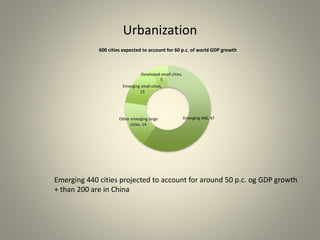 Urbanization
Emerging 440, 47Other emerging large
cities, 14
Emerging small cities,
13
Developed small cities,
5
600 cities expected to account for 60 p.c. of world GDP growth
Emerging 440 cities projected to account for around 50 p.c. og GDP growth
+ than 200 are in China
 