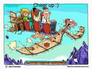 Static Equilibrium, Reactions, and Supports
Mohammad Tawfik
#WikiCourses
http://WikiCourses.WikiSpaces.com
Cheer up :)
 