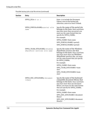 Using job script files

              Possible backup job script file entries (continued)

              Section       Entry                                       Description

                            SPPS2_DLSx=0 or 1                           Enter 1 to include the Document
                                                                        Library store in the backup job;
                                                                        otherwise, enter 0 or leave it blank.

                            SPPS2_PORTALxNAMEy=portal site              Specify the name of the portal site
                            name                                        belongs to the farm. Since each farm
                                                                        may have more than one portal, you
                                                                        must use the same format that you
                                                                        specify for SPPS2_FARMx.
                                                                        For example:
                                                                        SPPS2_FARM1=farm name
                                                                        SPP2_PORTAL1NAME1=portal1
                                                                        SPP2_PORTAL1NAME2=portal2

                            SPPS2_TEAM_SITExNAMEy=Windows               Specify the name of the Windows
                            SharePoint services site name               SharePoint services site that
                                                                        belongs to the farm. Since each farm
                                                                        may have more than one Windows
                                                                        SharePoint services site, you must
                                                                        use the same format that you specify
                                                                        for SPPS2_FARMx.
                                                                        For example:
                                                                        SPPS2_FARM1=farm name
                                                                        SPP2_TEAM_SITE1NAME1=team
                                                                        site1
                                                                        SPP2_TEAM_SITE1NAME2=team
                                                                        site2

                            SPPS2_DOC_SITExNAMEy=document               Specify the name of the backward
                            libary                                      compatible document library that
                                                                        belongs to the farm. Since each farm
                                                                        may have more than one document
                                                                        library, you must use the same format
                                                                        that you specify for SPPS2_FARMx.
                                                                        For example:
                                                                        SPPS2_FARM1=farm name
                                                                        SPP2_DOC_SITE1NAME1=document
                                                                        libary1
                                                                        SPP2_DOC_SITE1NAME2=document
                                                                        library2



158                                                         Symantec Backup Exec Command Line Applet
 