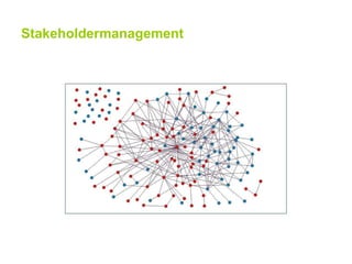 Stakeholdermanagement
 