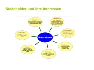 Stakeholder und ihre Interessen
 