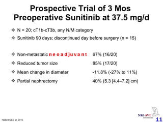 Prospective Trial of 3 Mos  Preoperative Sunitinib at 37.5 mg/d N = 20; cT1b-cT3b, any N/M category Sunitinib 90 days; discontinued day before surgery (n = 15) Non-metastatic  neoadjuvant   67% (16/20) Reduced tumor size  85% (17/20) Mean change in diameter  -11.8% (-27% to 11%) Partial nephrectomy 40% (5.3 [4.4–7.2] cm) Hellenthal et al, 2010. 