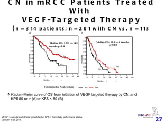 CN in mRCC Patients Treated With  VEGF-Targeted Therapy ( n = 314 patients; n = 201 with CN vs. n = 113 without CN) Prior to sunitinib After 2 cycles of sunitinib Kaplan-Meier curve of OS from initiation of VEGF targeted therapy by CN, and    KPS 80 or > (A) or KPS < 80 (B) VEGF =  vascular endothelial growth factor;  KPS =  Karnofsky performance status. Choueiri et al, 2011. 