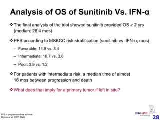 Analysis of OS of Sunitinib Vs. IFN- α The final analysis of the trial showed sunitinib provided OS > 2 yrs (median: 26.4 mos) PFS  according to MSKCC risk stratification (sunitinib vs. IFN- α ; mos)  Favorable: 14.9 vs. 8.4 Intermediate: 10.7 vs. 3.8 Poor: 3.9 vs. 1.2   For patients with intermediate risk, a median time of almost 16 mos between progression and death  What does that imply for a primary tumor if left in situ? PFS = progression-free survival. Motzer et al , 2007, 2009. 