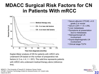 MDACC Surgical Risk Factors for CN  in Patients With mRCC Kaplan-Meier analysis of OS for patients with mRCC who underwent CN based on the number of preoperative risk factors (≤ 3 vs. ≥ 4;  p  < .001). The solid line represents patients with mRCC who underwent medical therapy alone (reference line). MDACC = The University of Texas M. D. Anderson Cancer Center;  CTCAE = Common Terminology Criteria for Adverse Events; LN = lymph node.  Culp et al, 2010.  Serum albumin CTCAE v.4.0    grade 2 or worse Serum LDH > 1.5 x UNL Liver metastases Symptoms at presentation    due to metastases Retroperitoneal LN    involvement Supra-diaphragmatic LN    involvement Clinical stage T3/T4 