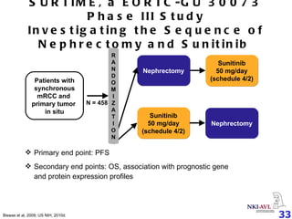 SURTIME, a EORTC-GU 30073 Phase III Study Investigating the Sequence of Nephrectomy and Sunitinib   Primary end point: PFS Secondary end points: OS, association with prognostic gene  and protein expression profiles Nephrectomy Sunitinib 50 mg/day (schedule 4/2) Nephrectomy Sunitinib 50 mg/day (schedule 4/2) Patients with synchronous mRCC and  primary tumor  in situ RANDOM I Z AT I ON N = 458 Biswas et al, 2009; US NIH, 2010d.  