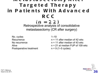 Metastasectomy After Targeted Therapy  in Patients With Advanced RCC (n = 22)  Prior to sunitinib After 2 cycles of sunitinib Retrospective analysis of consolidative metastasectomy (CR after surgery) No. cycles 1–10 Recurrence n = 11 after median of 42 wks No recurrence n = 11 after median of 43 wks Alive n = 21 at median FUP of 109 wks Postoperative treatment n = 9 (1–5 cycles) FUP = follow-up. Karam et al, 2011. 