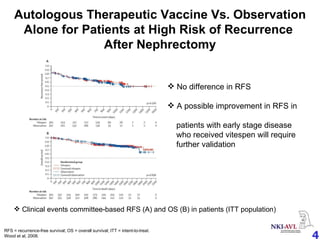Autologous Therapeutic Vaccine Vs. Observation Alone for Patients at High Risk of Recurrence  After Nephrectomy Clinical events committee-based RFS (A) and OS (B) in patients (ITT population)  RFS = recurrence-free survival; OS = overall survival; ITT = intent-to-treat. Wood et al, 2008. No difference in RFS A possible improvement in RFS in    patients with early stage disease    who received vitespen will require    further validation  