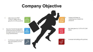 Company Objective
 