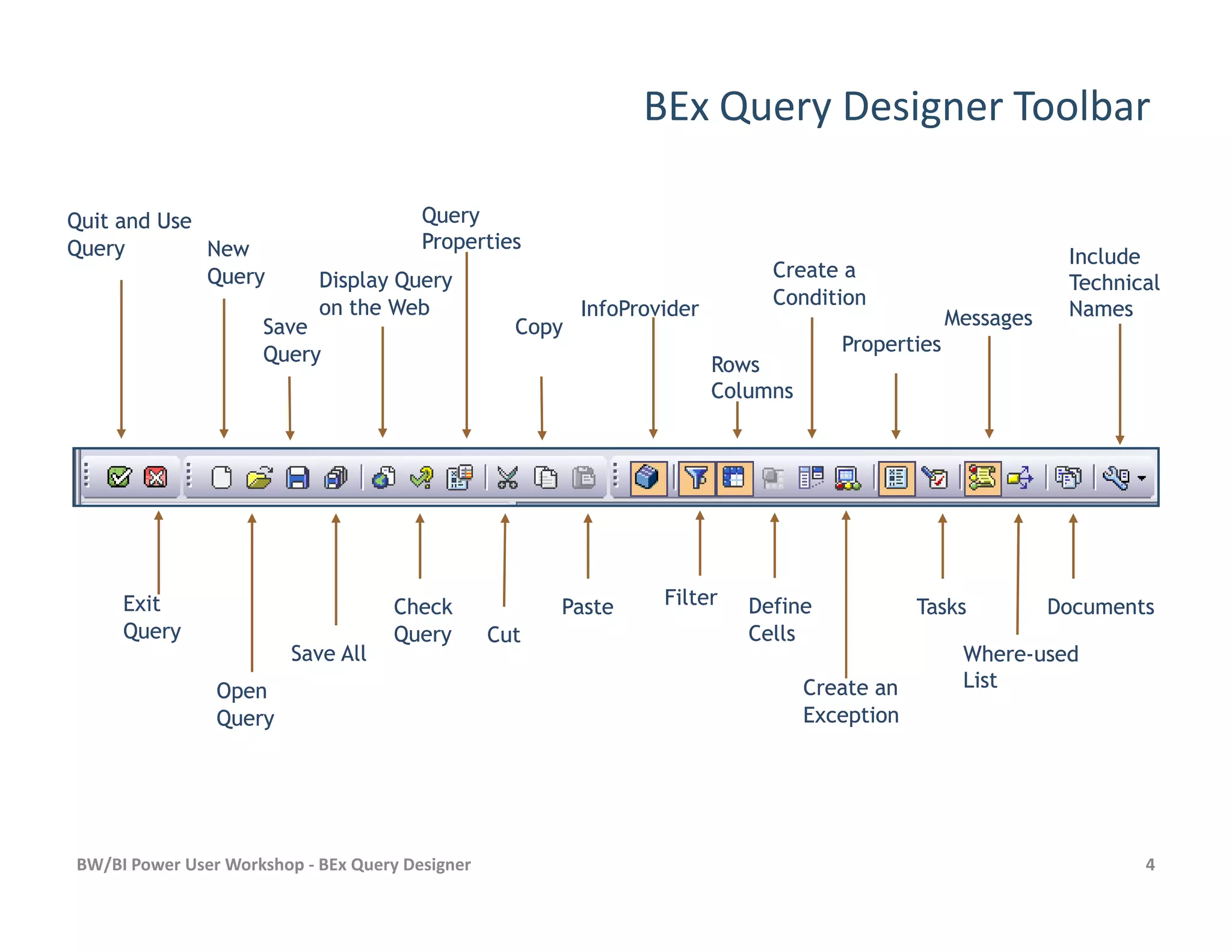 BEx Query Designer Toolbar
Quit and UseQuit and Use
QueryQuery IncludeInclude
TechnicalTechnical
NamesNames
RowsRows
ColumnsColumns
Create aCreate a
ConditionCondition
SaveSave
QueryQuery
NewNew
QueryQuery Display QueryDisplay Query
on the Webon the Web InfoProviderInfoProvider
CopyCopy
QueryQuery
PropertiesProperties
PropertiesProperties
MessagesMessages
BW/BI Power User Workshop - BEx Query Designer 4
OpenOpen
QueryQuery
CutCut
Create anCreate an
ExceptionException
WhereWhere--usedused
ListList
CheckCheck
QueryQuery
ExitExit
QueryQuery
FilterFilter
Save AllSave All
PastePaste DefineDefine
CellsCells
TasksTasks DocumentsDocuments
 