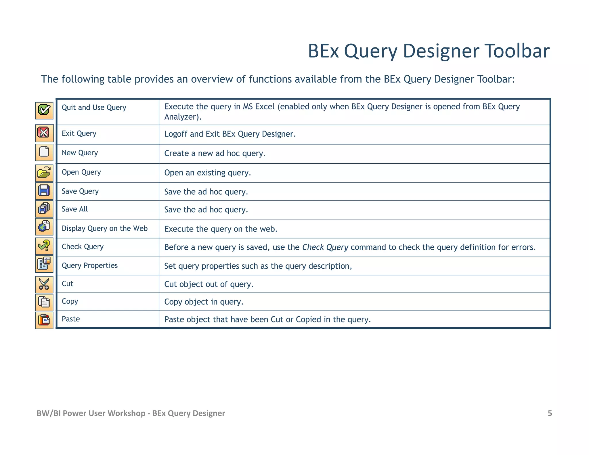 BEx Query Designer Toolbar
Quit and Use QueryQuit and Use Query Execute the query in MS Excel (enabled only when BEx Query Designer is opened from BEx QueryExecute the query in MS Excel (enabled only when BEx Query Designer is opened from BEx Query
Analyzer).Analyzer).
Exit QueryExit Query Logoff and Exit BEx Query Designer.Logoff and Exit BEx Query Designer.
New QueryNew Query Create a new ad hoc query.Create a new ad hoc query.
Open QueryOpen Query Open an existing query.Open an existing query.
Save QuerySave Query Save the ad hoc query.Save the ad hoc query.
Save AllSave All Save the ad hoc query.Save the ad hoc query.
Display Query on the WebDisplay Query on the Web Execute the query on the web.Execute the query on the web.
The following table provides an overview of functions available from the BEx Query Designer Toolbar:
BW/BI Power User Workshop - BEx Query Designer 5
Display Query on the WebDisplay Query on the Web Execute the query on the web.Execute the query on the web.
Check QueryCheck Query Before a new query is saved, use theBefore a new query is saved, use the Check QueryCheck Query command to check the query definition for errors.command to check the query definition for errors.
Query PropertiesQuery Properties Set query properties such as the query description,Set query properties such as the query description,
CutCut Cut object out of query.Cut object out of query.
CopyCopy Copy object in query.Copy object in query.
PastePaste Paste object that have been Cut or Copied in the query.Paste object that have been Cut or Copied in the query.
 