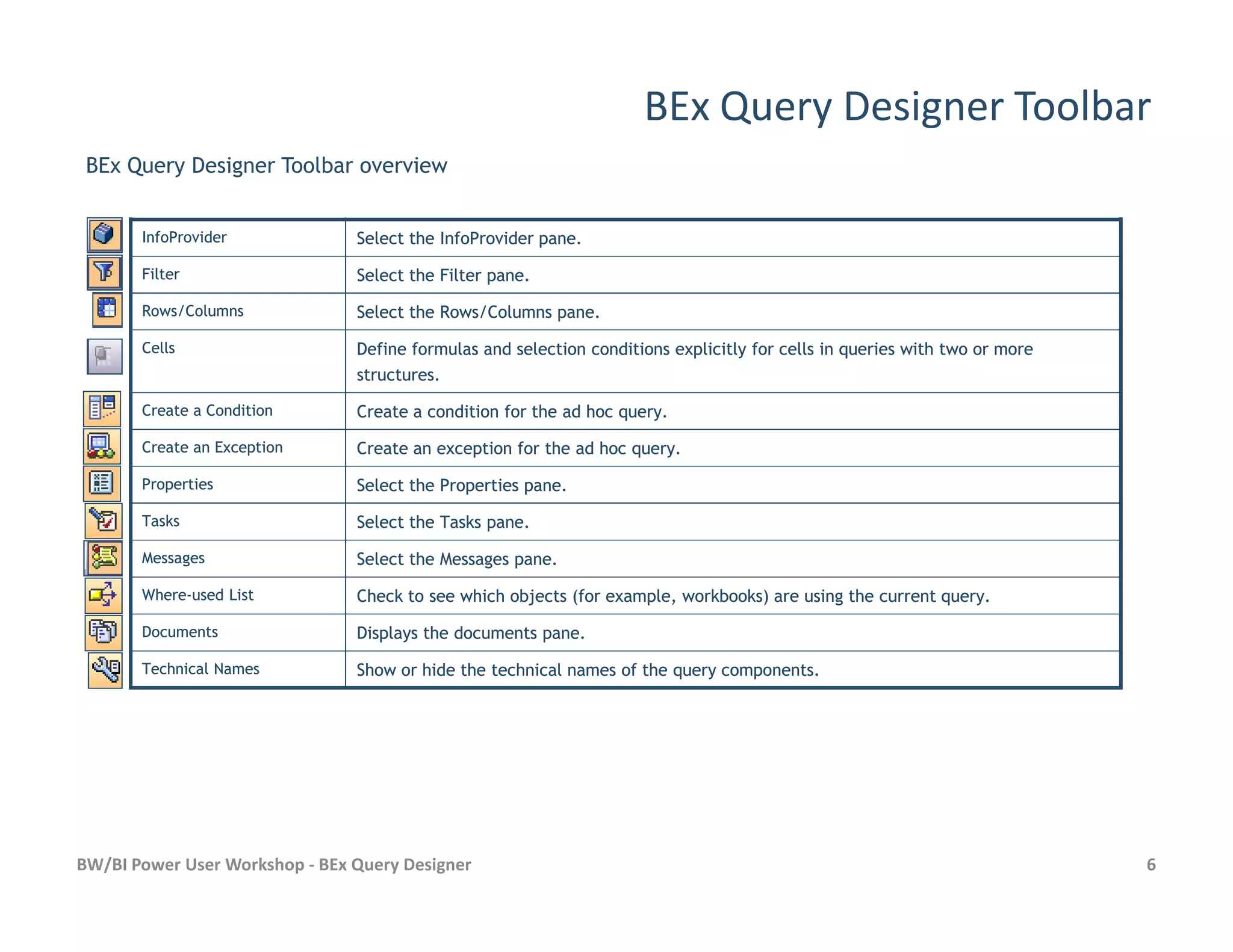 BEx Query Designer Toolbar
InfoProviderInfoProvider Select the InfoProvider pane.Select the InfoProvider pane.
FilterFilter Select the Filter pane.Select the Filter pane.
Rows/ColumnsRows/Columns Select the Rows/Columns pane.Select the Rows/Columns pane.
CellsCells Define formulas and selection conditions explicitly for cells in queries with two or moreDefine formulas and selection conditions explicitly for cells in queries with two or more
structures.structures.
Create a ConditionCreate a Condition Create a condition for the ad hoc query.Create a condition for the ad hoc query.
Create an ExceptionCreate an Exception Create an exception for the ad hoc query.Create an exception for the ad hoc query.
PropertiesProperties Select the Properties pane.Select the Properties pane.
BEx Query Designer Toolbar overview
BW/BI Power User Workshop - BEx Query Designer 6
PropertiesProperties Select the Properties pane.Select the Properties pane.
TasksTasks Select the Tasks pane.Select the Tasks pane.
MessagesMessages Select the Messages pane.Select the Messages pane.
WhereWhere--used Listused List Check to see which objects (for example, workbooks) are using the current query.Check to see which objects (for example, workbooks) are using the current query.
DocumentsDocuments Displays the documents pane.Displays the documents pane.
Technical NamesTechnical Names Show or hide the technical names of the query components.Show or hide the technical names of the query components.
 