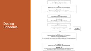 Dosing
Schedule
 