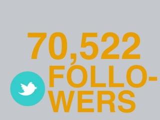 70,522
FOLLO-
WERS