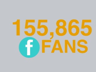 155,865
FANS