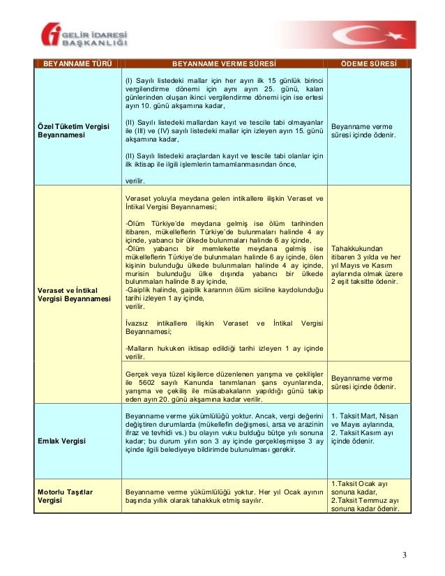 Beyannameverme Odeme