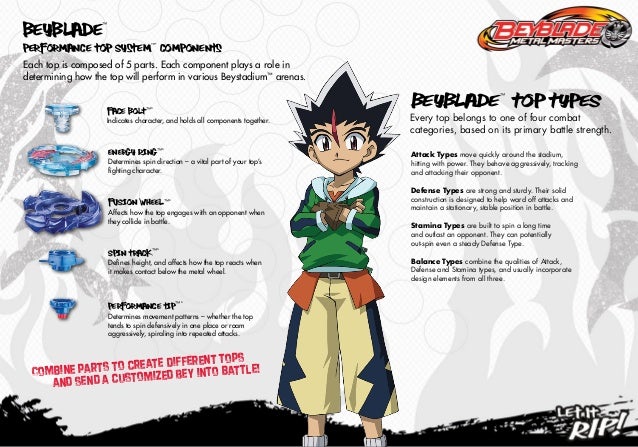 beyblade construction