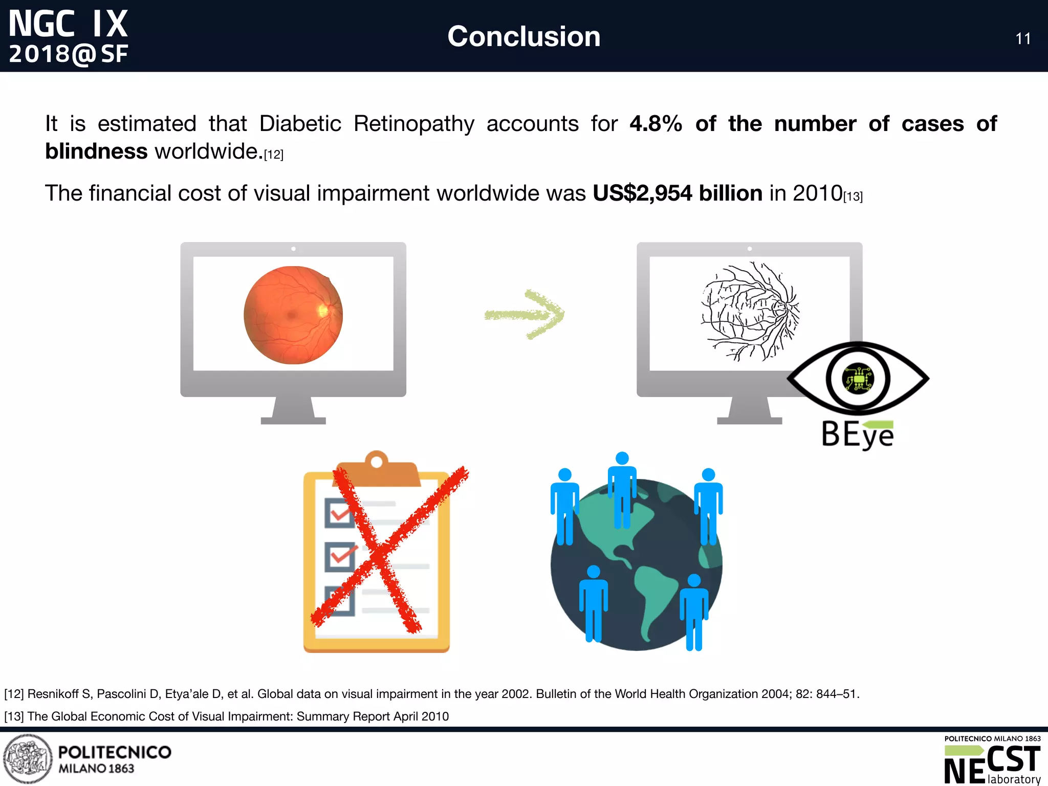 11Conclusion
[12] Resnikoﬀ S, Pascolini D, Etya’ale D, et al. Global data on visual impairment in the year 2002. Bulletin of the World Health Organization 2004; 82: 844–51.
[13] The Global Economic Cost of Visual Impairment: Summary Report April 2010
It is estimated that Diabetic Retinopathy accounts for 4.8% of the number of cases of
blindness worldwide.[12]

The ﬁnancial cost of visual impairment worldwide was US$2,954 billion in 2010[13]
 