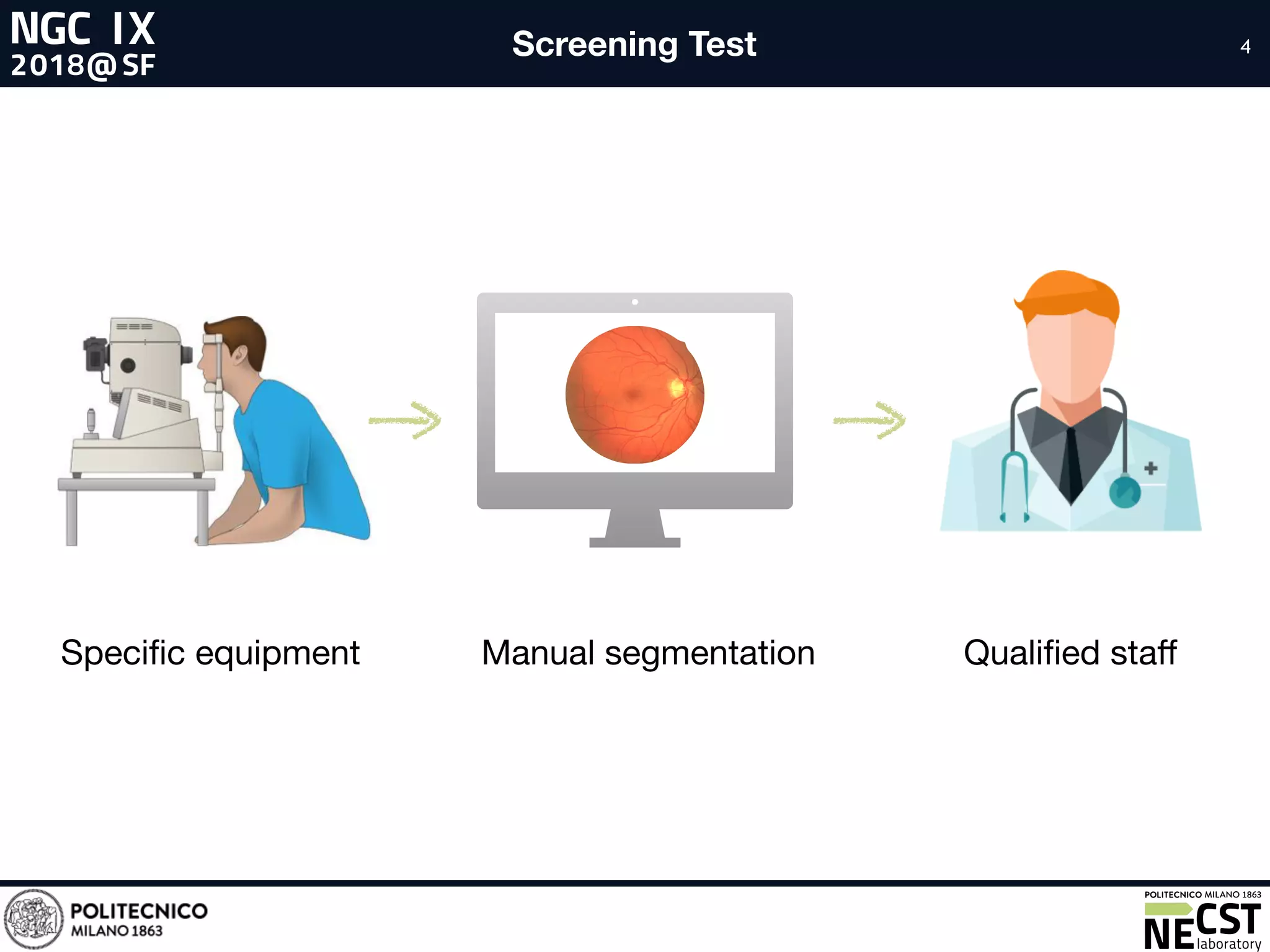4
Manual segmentationSpeciﬁc equipment Qualiﬁed staﬀ
Screening Test
 