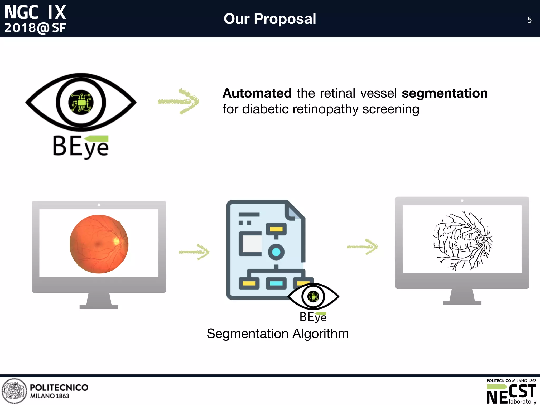 5Our Proposal 5
Segmentation Algorithm
Automated the retinal vessel segmentation
for diabetic retinopathy screening
 