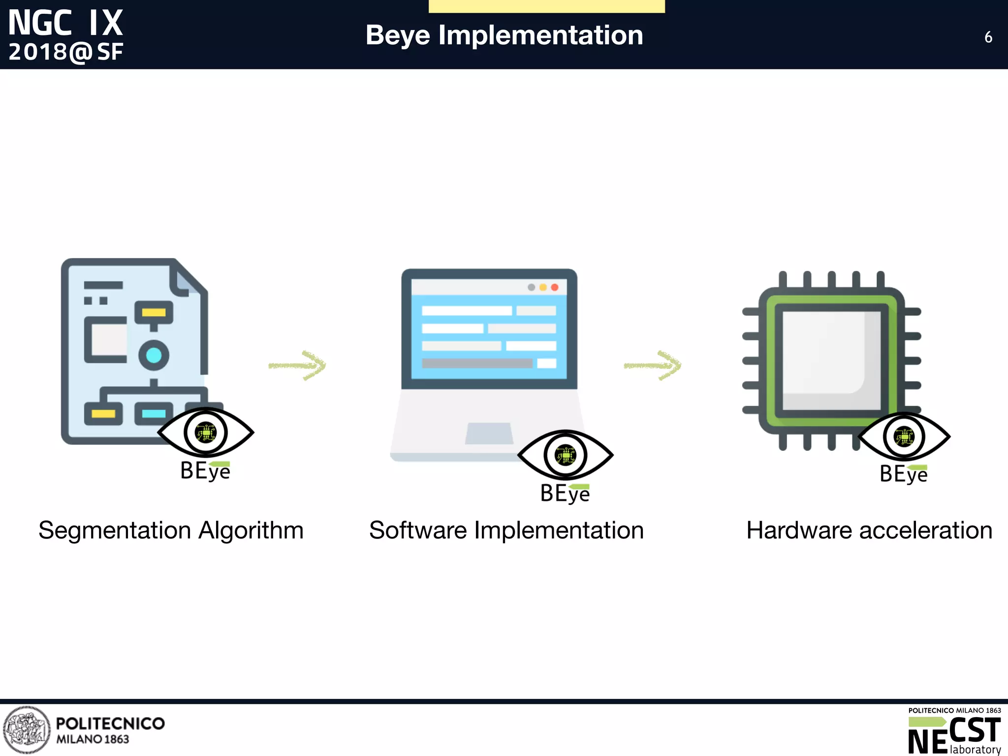 66
Software Implementation Hardware accelerationSegmentation Algorithm
Beye Implementation
 
