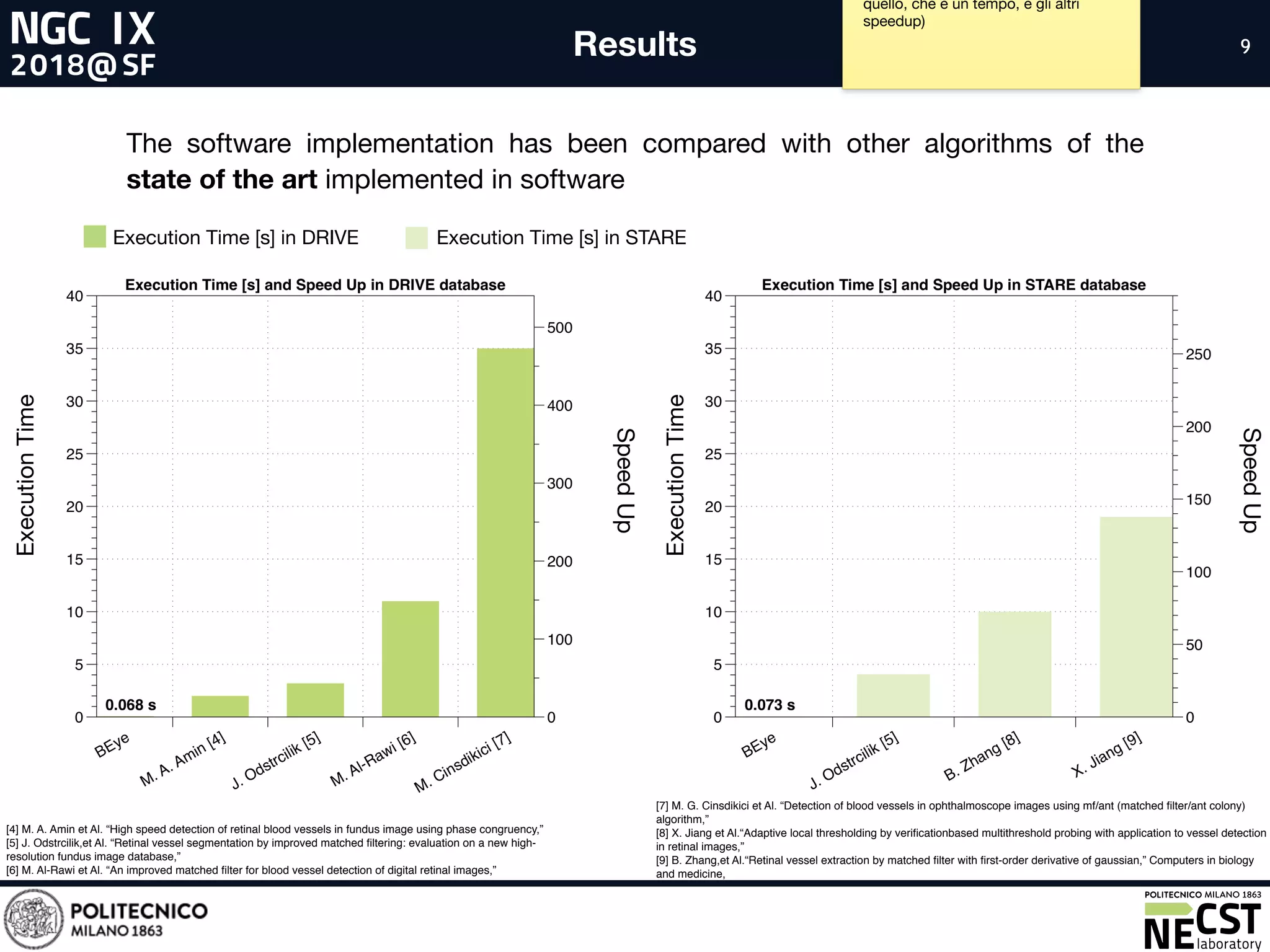 99
[4] M. A. Amin et Al. “High speed detection of retinal blood vessels in fundus image using phase congruency,”
[5] J. Odstrcilik,et Al. “Retinal vessel segmentation by improved matched ﬁltering: evaluation on a new high-
resolution fundus image database,”
[6] M. Al-Rawi et Al. “An improved matched ﬁlter for blood vessel detection of digital retinal images,”
Execution Time [s] in DRIVE Execution Time [s] in STARE
ExecutionTime
ExecutionTime
SpeedUp
[7] M. G. Cinsdikici et Al. “Detection of blood vessels in ophthalmoscope images using mf/ant (matched ﬁlter/ant colony)
algorithm,”
[8] X. Jiang et Al.“Adaptive local thresholding by veriﬁcationbased multithreshold probing with application to vessel detection
in retinal images,”
[9] B. Zhang,et Al.“Retinal vessel extraction by matched ﬁlter with ﬁrst-order derivative of gaussian,” Computers in biology
and medicine,
quello, che è un tempo, e gli altri
speedup)
SpeedUp
Results
The software implementation has been compared with other algorithms of the
state of the art implemented in software
 