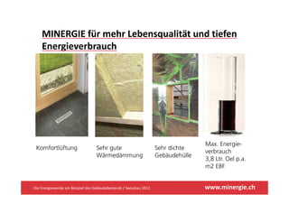 MINERGIE für mehr Lebensqualität und tiefen 
    MINERGIE für mehr Lebensqualität und tiefen
    Energieverbrauch




                                                                                  Max. Energie-
 Komfortlüftung                   Sehr gute                        Sehr dichte
                                                                                  verbrauch
                                  Wärmedämmung                     Gebäudehülle
                                                                                  3,8 Ltr. Oel p.a.
                                                                                  m2 EBF


Die Energiewende am Beispiel des Gebäudebestands / Swissbau 2012                  www.minergie.ch
 