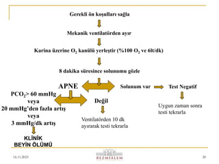 16.11.2023 20
Gerekli ön koşulları sağla
Mekanik ventilatörden ayır
Karina üzerine O2 kanülü yerleştir (%100 O2 ve 6lt/dk)
8 dakika süresince solunumu gözle
Solunum var Test Negatif
APNE
PCO2> 60 mmHg
veya
20 mmHg’den fazla artış
veya
3 mmHg/dk artış
Değil
KLİNİK
BEYİN ÖLÜMÜ
Ventilatörden 10 dk
ayırarak testi tekrarla
Uygun zaman sonra
testi tekrarla
 