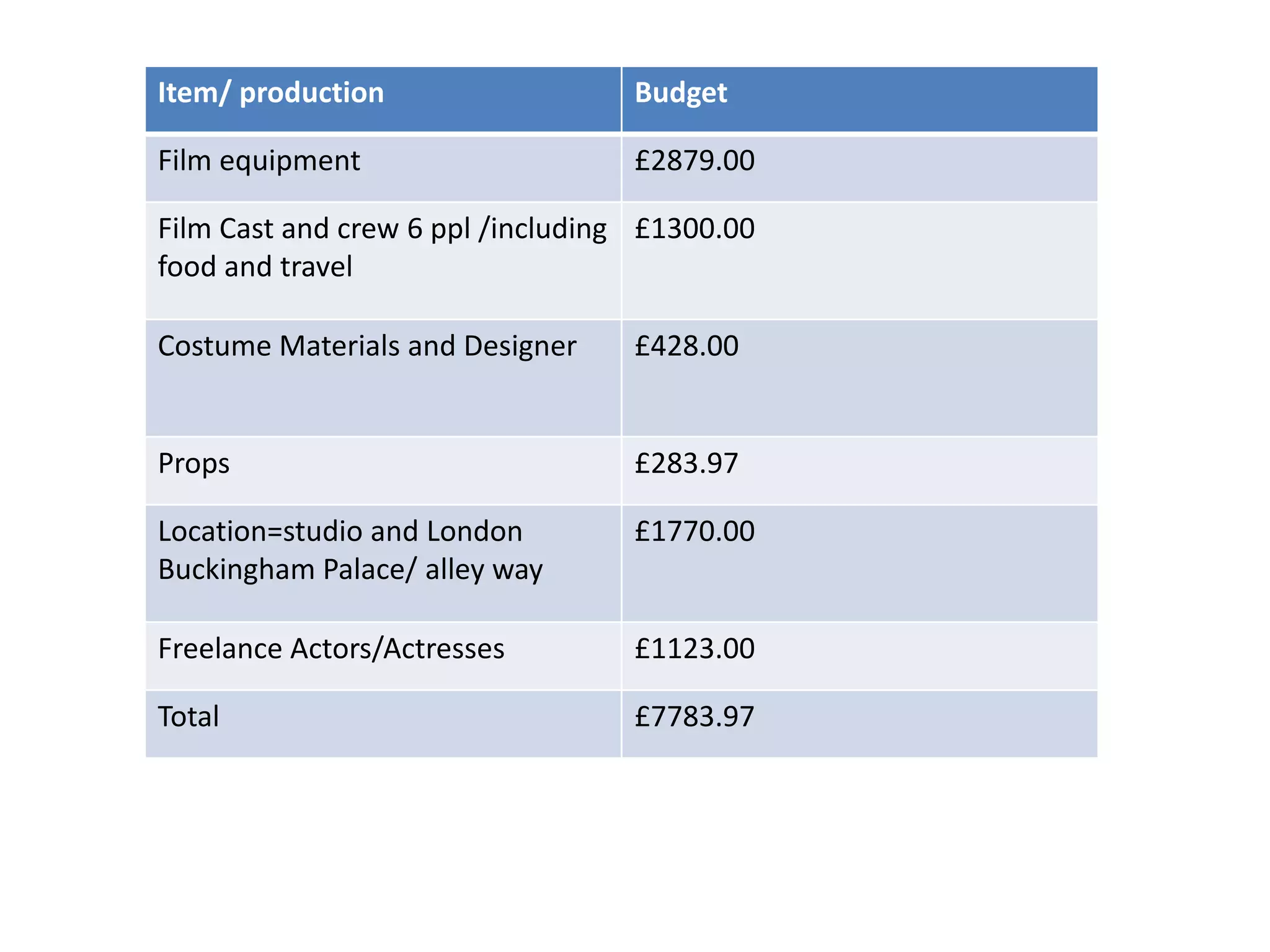 Beyonce presentation powerpoint final | PPT