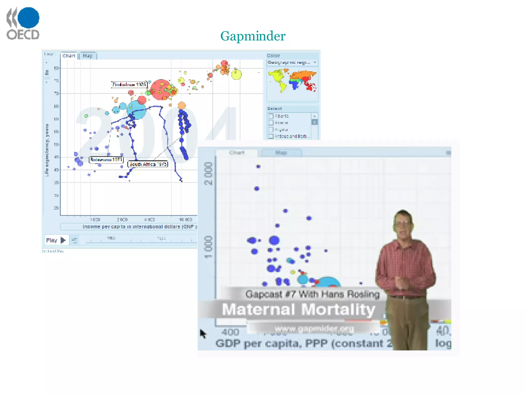 Gapminder