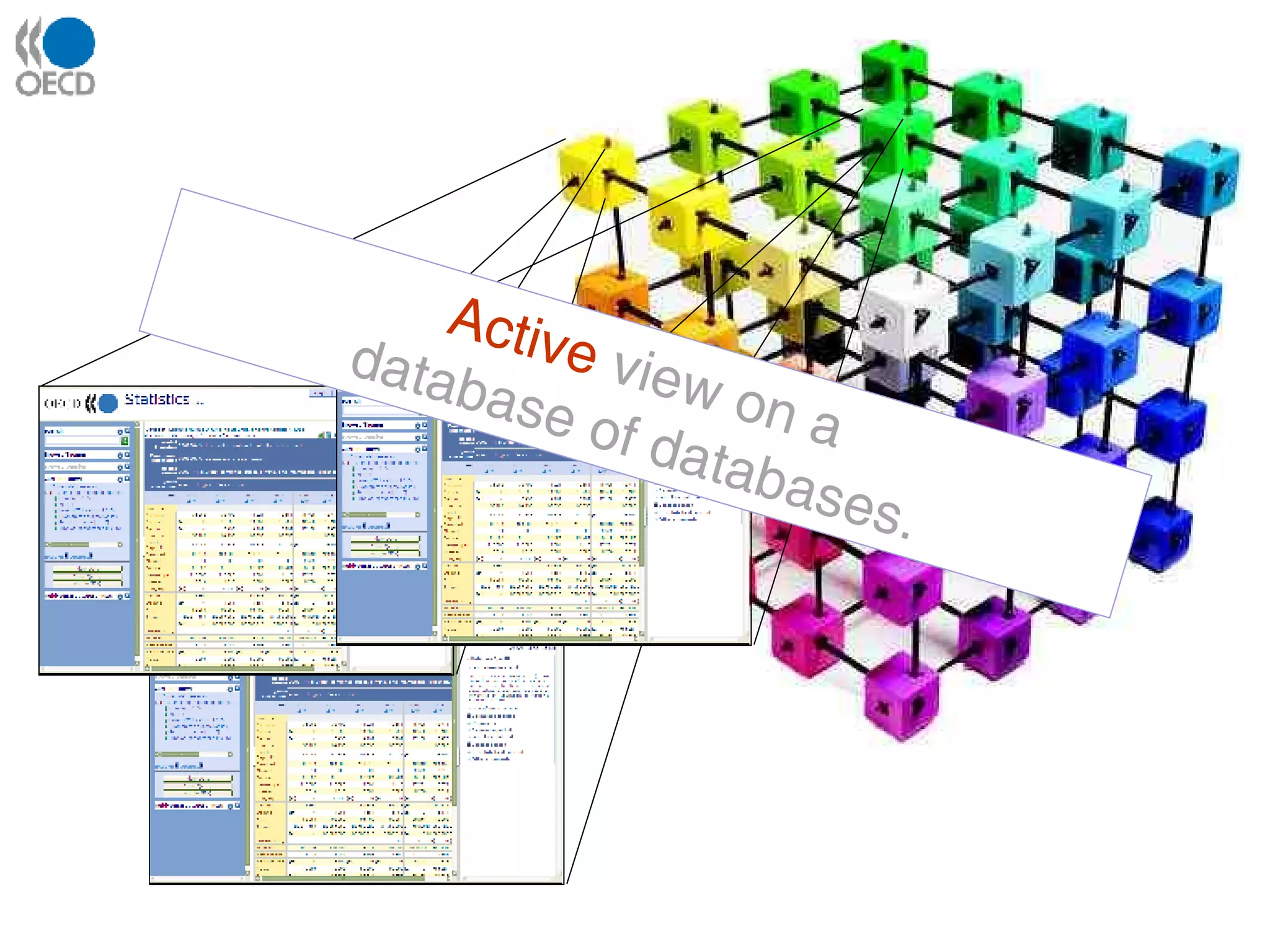 Active view on a database of databases.