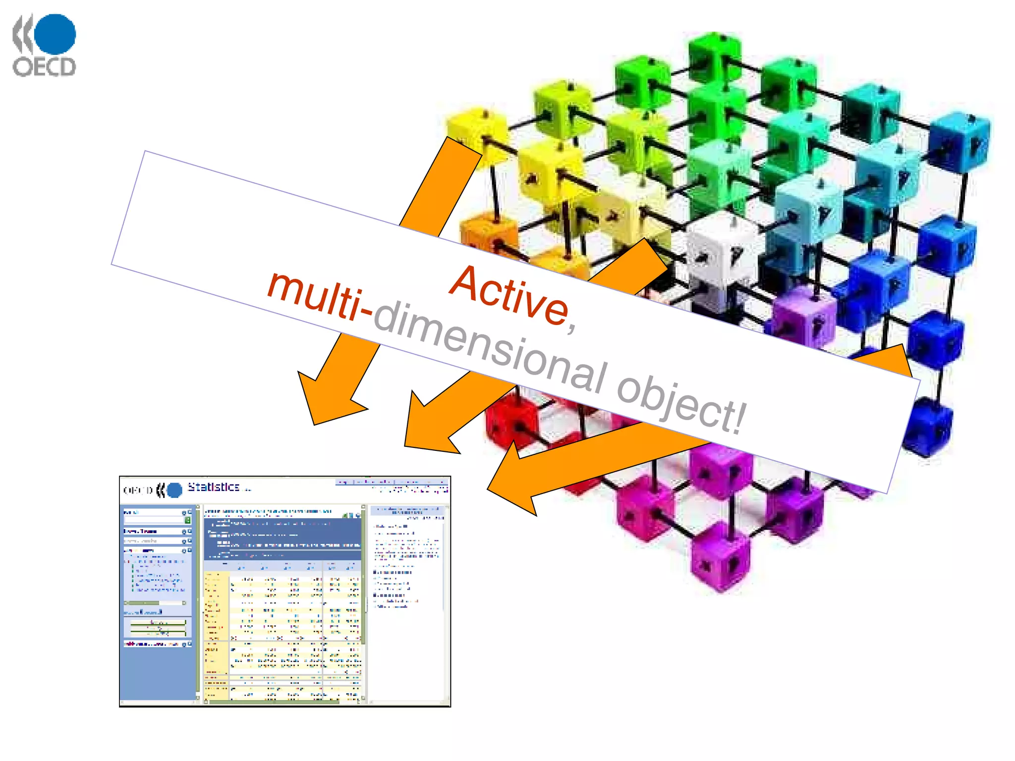 Active , multi- dimensional object!