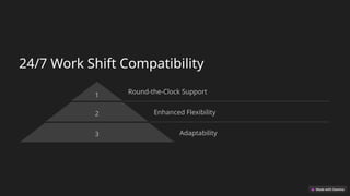 24/7 Work Shift Compatibility
1 Round-the-Clock Support
2 Enhanced Flexibility
3 Adaptability
 