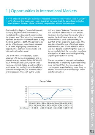03
1 | Opportunities in International Markets
• 41% of Leeds City Region businesses reported an increase in overseas sales in Q3 2011
• 67% of exporting businesses report that their turnover is at the same level or higher
than it was at the start of the recession compared to 53% of non-exporters
The Leeds City Region Quarterly Economic
Survey (QES) shows that international
markets continue to present opportunities
for growth, as 41% of exporting businesses
reported an increase in overseas sales during
the third quarter of 2011. This compares to
a third of businesses reporting an increase
in UK sales, highlighting the contrast in
opportunities between the domestic and
international market place.
Like most other key indicators, export
sales were hit during the recession and at
its nadir the net balance fell to -22% in Q1
2009. However, post-2009, export sales
have experienced steady growth and there
is evidence that trading internationally has
provided some protection from the effects
of the recession. Research by the Leeds,
York and North Yorkshire Chamber shows
that two-thirds of businesses that export
have seen their turnover levels return to or
surpass the level it was at the start of the
recession in Q2 2008, compared to just
over half of non-exporting businesses. This
was also echoed by one of the businesses
interviewed as part of this research, which
said that despite establishing their business
during the height of the recession, they have
managed to achieve substantial growth by
targeting international clients.
The opportunities in international markets
have resulted in exporting businesses being
more conﬁdent than their non-exporting
counterparts, as well as being more likely to
expand their workforce and having a better
cash ﬂow situation.
OpportunitiesinInternationalMarkets
Export Sales
 