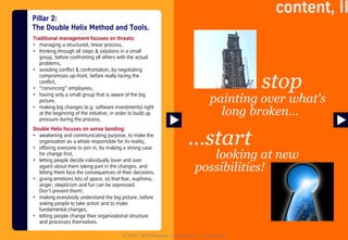 Beyond Budgeting "On the fly!"