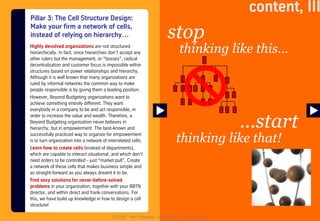 Beyond Budgeting "On the fly!"