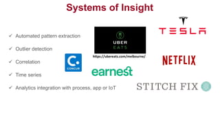 Systems of Insight
 Automated pattern extraction
 Outlier detection
 Correlation
 Time series
 Analytics integration with process, app or IoT
https://ubereats.com/melbourne/
 