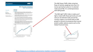 The ANZ Heavy Traffic Index comprises
flows of vehicles weighing more than 3.5
tonnes (primarily trucks) on 11 selected
roads around NZ. It is contemporaneous
with GDP growth.
The ANZ Light Traffic Index is made up of
light or total traffic flows (primarily cars and
vans) on 10 selected roads around the
country. It gives a six month lead on GDP
growth in normal circumstances (but cannot
predict sudden adverse events such as the
Global Financial Crisis).
http://www.anz.co.nz/about-us/economic-markets-research/truckometer/
 