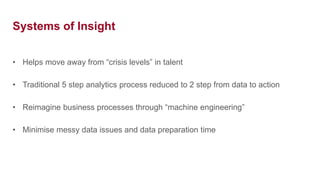 Systems of Insight
• Helps move away from “crisis levels” in talent
• Traditional 5 step analytics process reduced to 2 step from data to action
• Reimagine business processes through “machine engineering”
• Minimise messy data issues and data preparation time
 