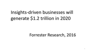 2
Insights-driven businesses will
generate $1.2 trillion in 2020
Forrester Research, 2016
 