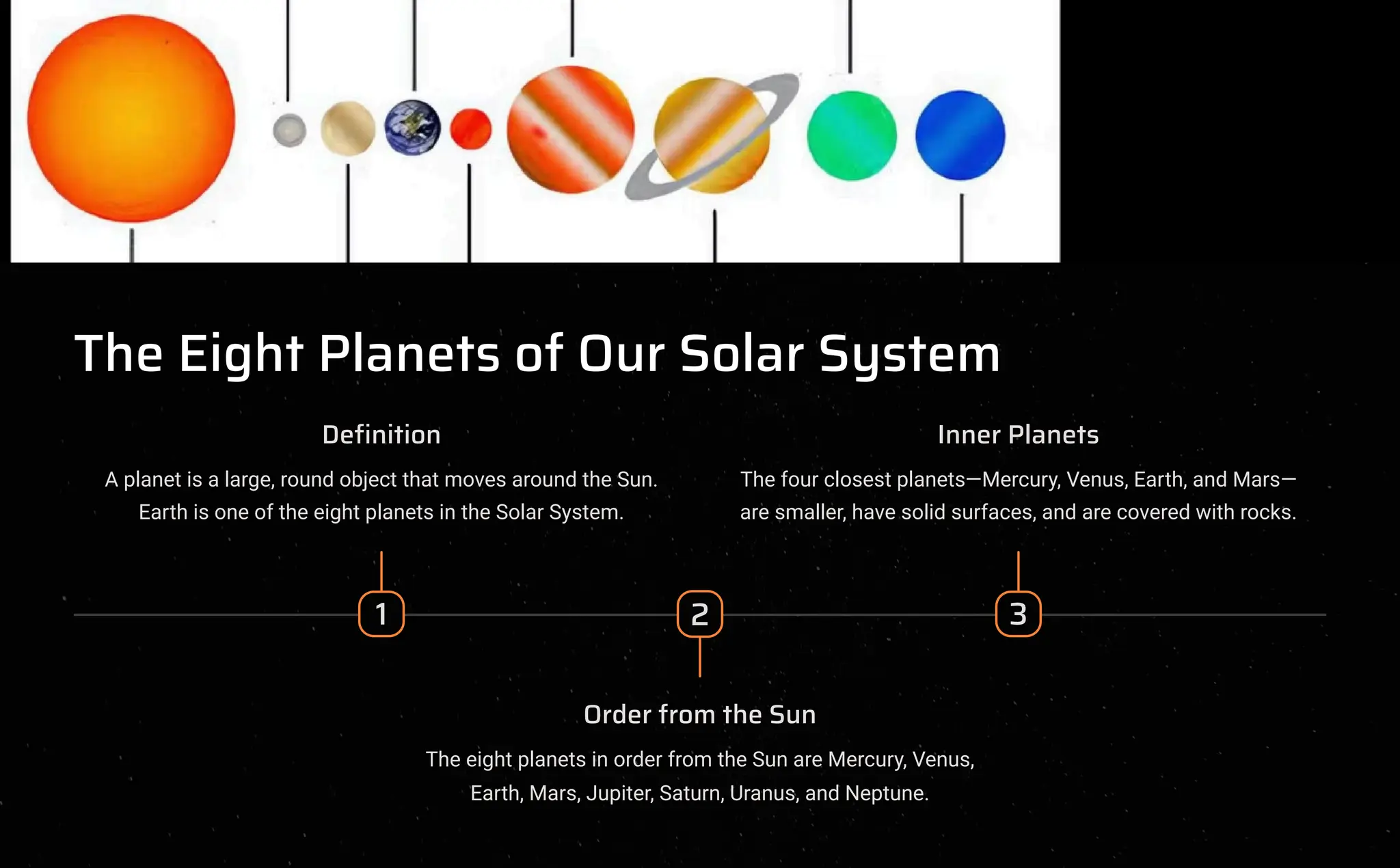 The Eight Planets of Our Solar System
1
Definition
A planet is a large, round object that moves around the Sun.
Earth is one of the eight planets in the Solar System.
2
Order from the Sun
The eight planets in order from the Sun are Mercury, Venus,
Earth, Mars, Jupiter, Saturn, Uranus, and Neptune.
3
Inner Planets
The four closest planets4Mercury, Venus, Earth, and Mars4
are smaller, have solid surfaces, and are covered with rocks.
 
