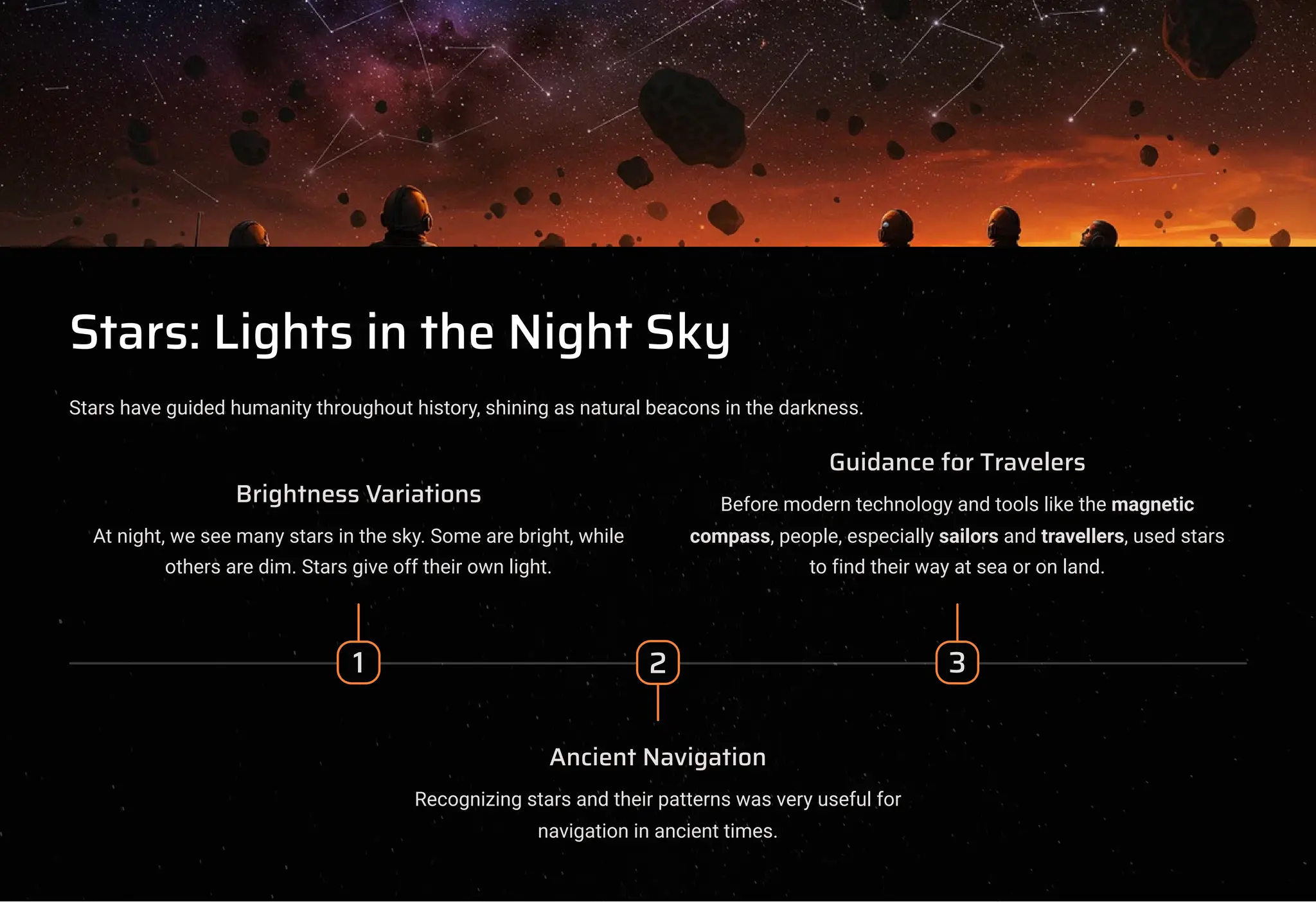 Stars: Lights in the Night Sky
Stars have guided humanity throughout history, shining as natural beacons in the darkness.
1
Brightness Variations
At night, we see many stars in the sky. Some are bright, while
others are dim. Stars give off their own light.
2
Ancient Navigation
Recognizing stars and their patterns was very useful for
navigation in ancient times.
3
Guidance for Travelers
Before modern technology and tools like the magnetic
compass, people, especially sailors and travellers, used stars
to find their way at sea or on land.
 