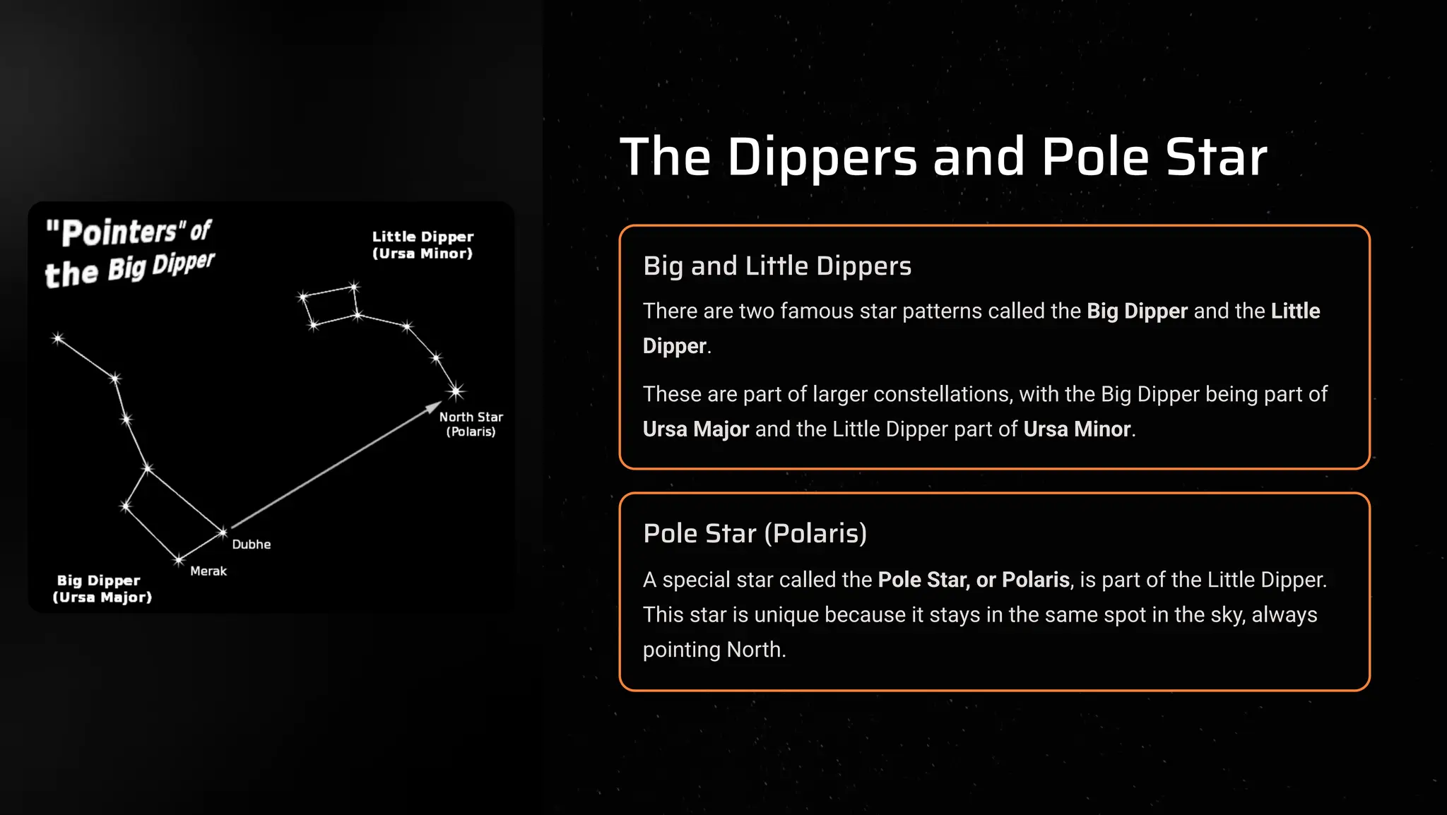 The Dippers and Pole Star
Big and Little Dippers
There are two famous star patterns called the Big Dipper and the Little
Dipper.
These are part of larger constellations, with the Big Dipper being part of
Ursa Major and the Little Dipper part of Ursa Minor.
Pole Star (Polaris)
A special star called the Pole Star, or Polaris, is part of the Little Dipper.
This star is unique because it stays in the same spot in the sky, always
pointing North.
 