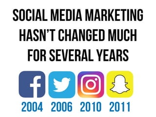 Social media marketing
hasn’t changed much  
for several years
2004 2006 2010 2011
 
