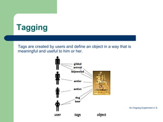 Tagging Tags are created by users and define an object in a way that is meaningful and useful to him or her. An Ongoing Experiment in Social Tagging, Folksonomy, and Museums   