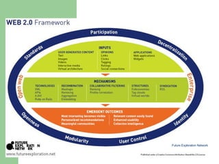 Future Exploration Network   