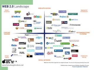 Future Exploration Network   